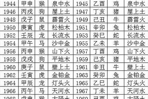 1956年五行|1956年出生是什么命运势如何？什么五行？